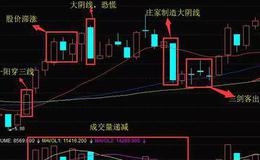 K线形态丨什么是三剑客形态？三剑客形态的操作与案例详解