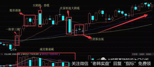 K线形态三剑客实战案例