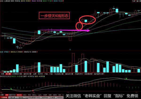 实战操作分析要点