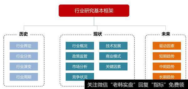 行业研究基本框架