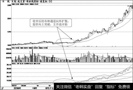 卫宁软件（300253）K线走势图