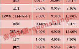 国际资管巨头看淡明年A股科技、消费板块 资产轮换真的要来？