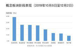 TWS耳机概念爆火 这些股或率先受益！