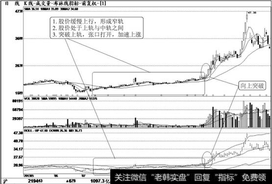 大同股份（300321）K线走势图