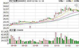 猪肉板块整体低迷 <em>双汇发展</em>跌超5%