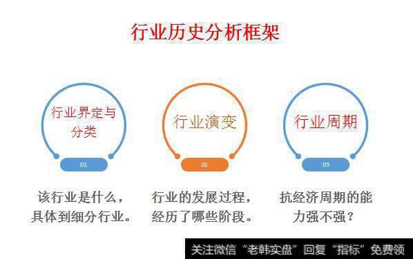 行业历史分析框架