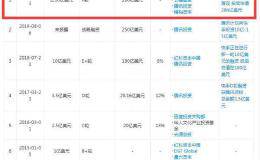 快手最新估值超2000亿元！<em>马化腾</em>、马云都出手了！