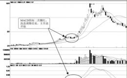 短线MACD二次翻红