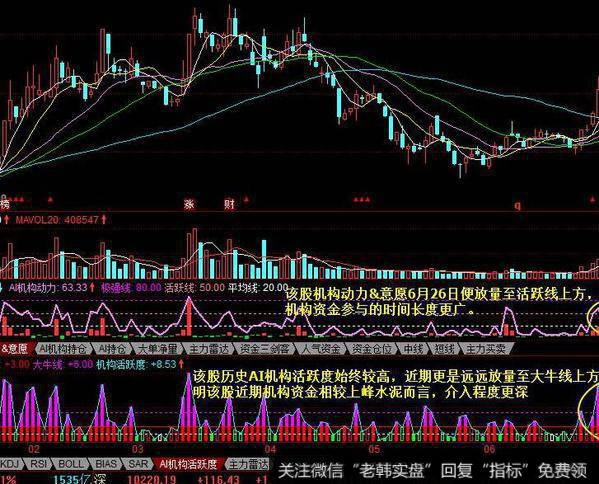 飞狐智汇VOL指标公式