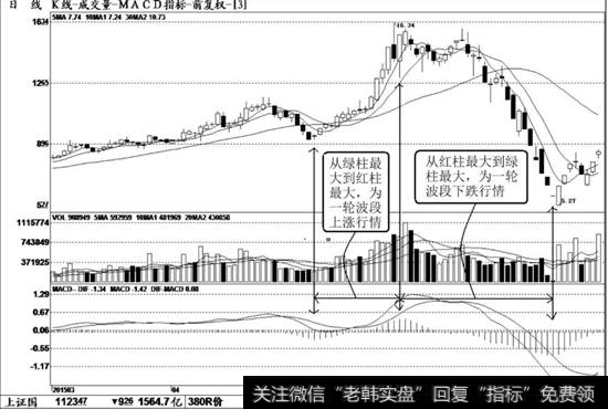 中国嘉陵（600877）K线走势图