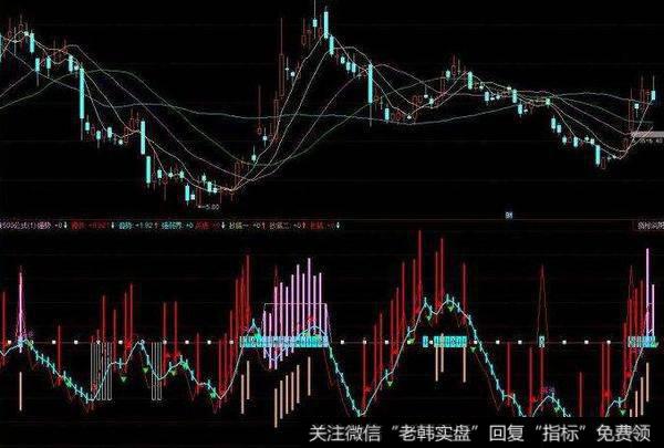 飞狐市场资金流量指标公式