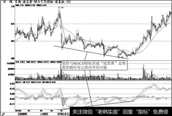 松辽汽车（600715）K线走势图