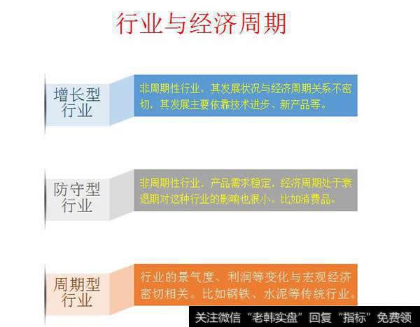 行业与经济周期