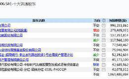 突然暴跌！两只千亿大白马“栽了” 又是机构踩踏？更有300亿公司闪崩跌停！