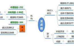 龙虎榜复盘：新能源车是年度行情，忽略指数专注“个股”2019.12.4