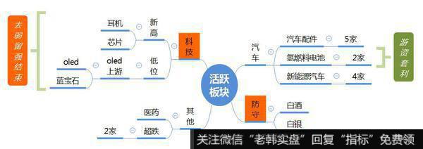 观数据、知天象