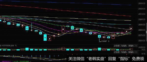 [李正金谈股]不增量就只能是分时反弹