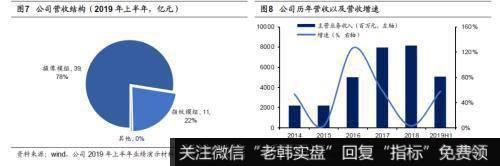 （丘钛科技，01478