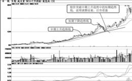 短线向上突破下降趋势线时买入