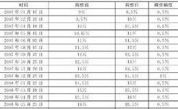 从政策调控找到操作依据：其他货币调控手段对股市的影响