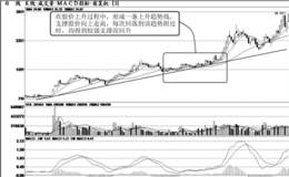 短线买点：回调不破上升趋势线时买入