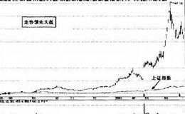 操盘手实战法则：盈利机会的识别