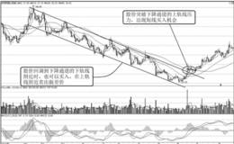 短线买点：向上突破下降通道上轨线时买入