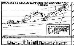 操盘手实战法则：短线阻击大龙地产