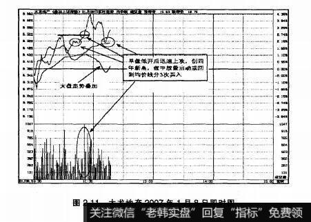 图2.11大龙地产2007年1月8日即时图