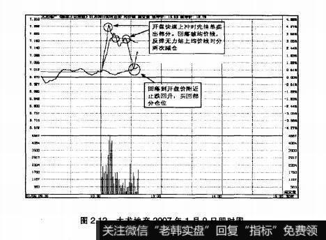 图2.12大龙地产2007年1月9日即时图