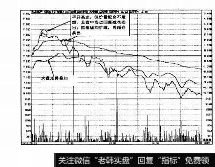 图2.15大龙地产2007年1月12日即时图