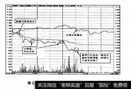 图2.18大龙地产2007年1月17日即时图