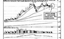 操盘手实战法则：短线阻击<em>阳光股份</em>