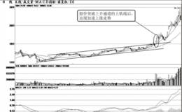 短线买点：向上突破上升通道上轨线时买入