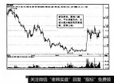 图2.25华升股份2007年1月5日周K线图