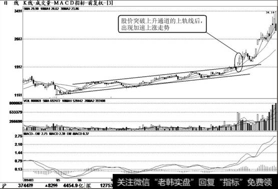 <a href='/rhbzdng/266460.html'>锦龙股份</a>（000712）K线走势图