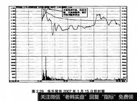 图2.29华升股份2007年1月15日即时图