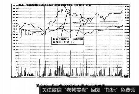 图2.40马应龙2007年1月16日即时图