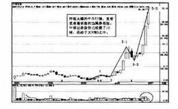 操盘手实战法则：小波段阻击S爱建