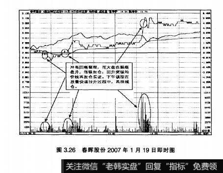 图3.26春晖股份2007年1月19日即时图