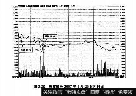图3.29春晖股份2007年1月25日即时图