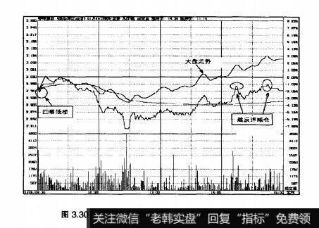 图3.30春晖股份2007年1月26日即时图