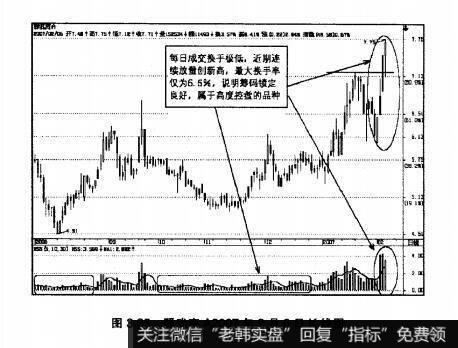 图3.35鄂武商A2007年2月6日K线图