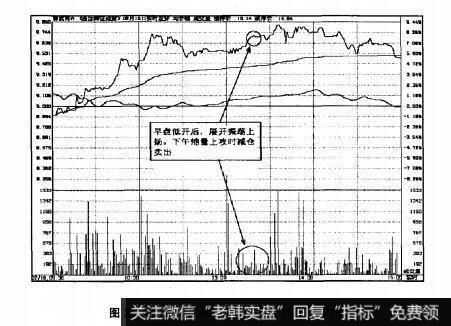 图3.38鄂武商A2007年2月16日即时图