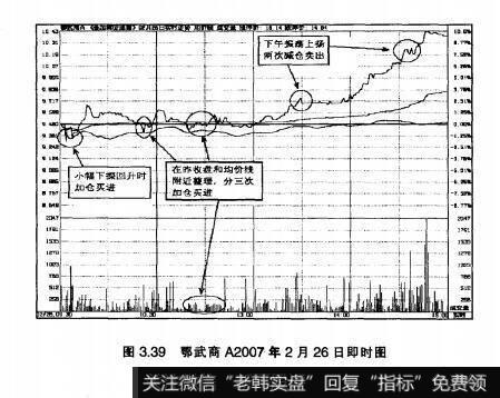 图3.39鄂武商A2007年2月26日即时图