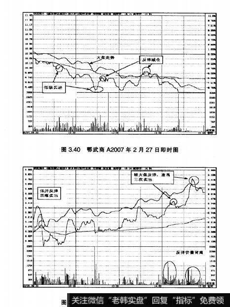 图3.40鄂武商A2007年2月27日即时图  图3.41鄂武商A2007年2月28日即时图