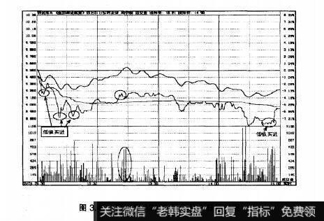 图3.42鄂武商A2007年3月1日即时图