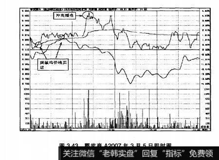 图3.43鄂武商A2007年3月5日即时图