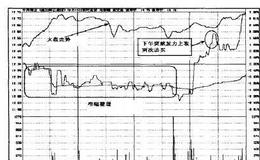 操盘手实战法则：坚守纪律，果断止损