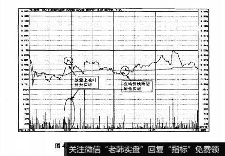 图4.11潜江制药2007年3月14日即时图